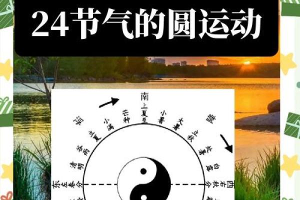 节令变换中的天文与养生智慧