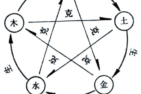 五行格局揭秘：如何精准算出你的性格密码？