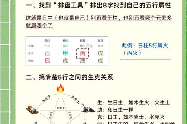 嵩五行格局如何改变？实用技巧助你重塑五行性格
