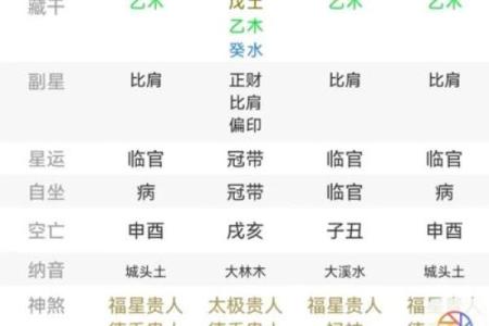 五行格局如何影响命运?性格解析,揭开你的命运之谜