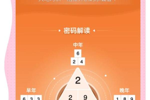 颠覆传统命理观念：命运密码暗藏玄机，如何改变你的命运走向