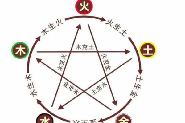 公字五行之谜：揭秘性格解析误区，教你如何巧妙改变