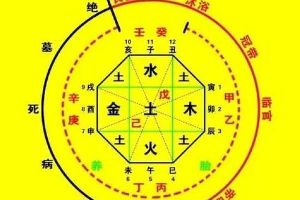 易经四柱命理中的误区：你以为的命运反而暗藏玄机