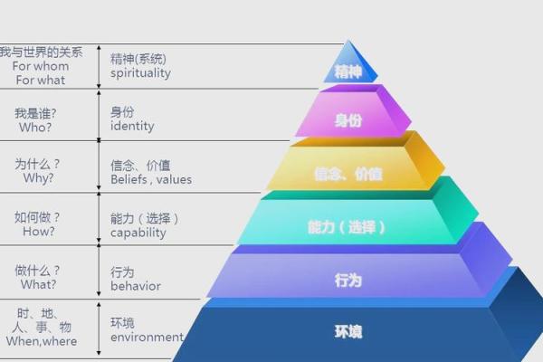 五行格局深度解析：揭秘如何找到你的最佳人生定位