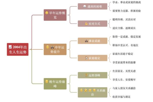 澔五行格局揭秘：你的性格密码如何改变？