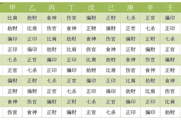 澔五行格局揭秘：你的性格密码如何改变？