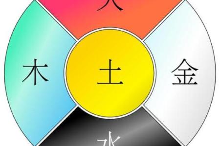 如何改变命运？从光之五行格局入手，探索性格重塑之道