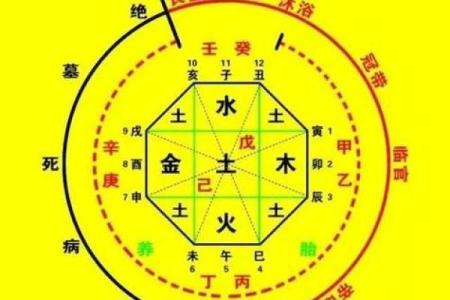 易经四柱命理中的误区:你以为的命运反而暗藏玄机
