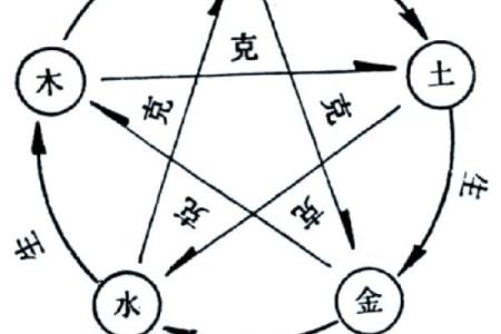 五行格局实用指南：轻松提升你的运势与性格