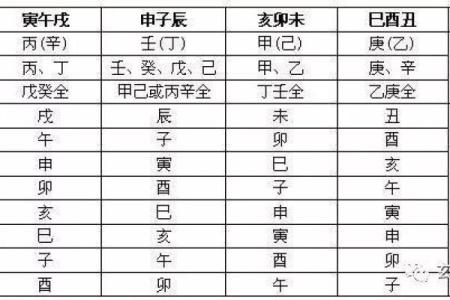 新生宝宝五行格局揭秘：性格解析如何影响人生？