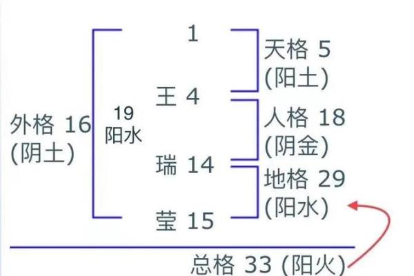 陈伟霆的命运密码：八字分析揭示成功背后的奥秘