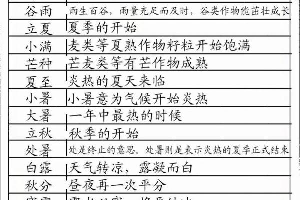 节令变换：汉族传统节日的农业意义