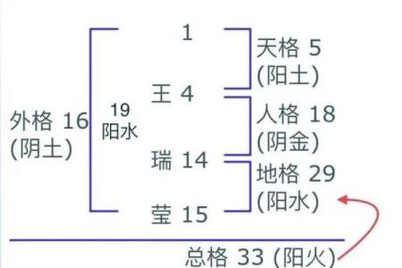 陈伟霆的命运密码：八字分析揭示成功背后的奥秘