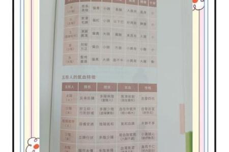 五行格局与性格解析：揭开神秘面纱，教你如何正确认识自己