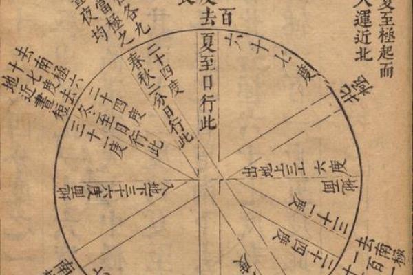 十二月天文现象与古代节令的关系