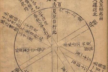 十二月天文现象与古代节令的关系