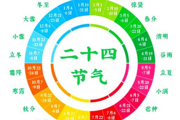 节气与节日：农耕与天文的完美契合