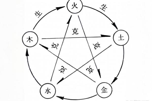 如何改变命运？揭秘叶五行对性格的神秘影响与调适之道