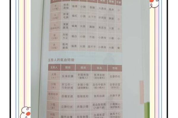 如何改变命运？揭秘叶五行对性格的神秘影响与调适之道