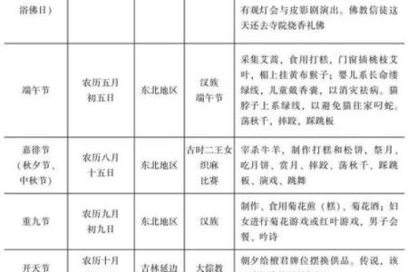 有哪些传统节日与文化习俗的深刻联系