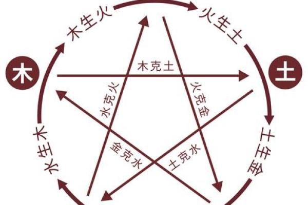 娇五行格局揭秘：性格解析如何影响你的命运走向？