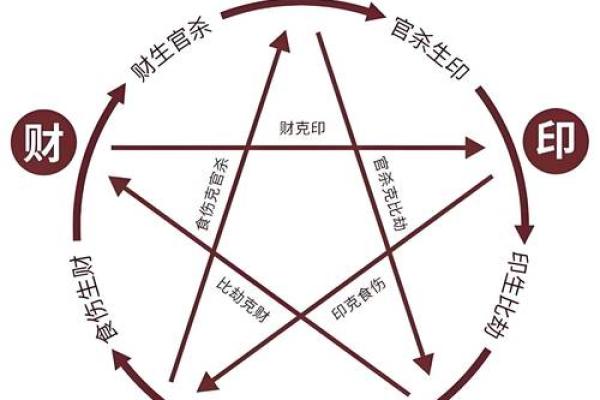 破解命运密码，揭开八字命理的神秘面纱
