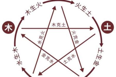 娇五行格局揭秘：性格解析如何影响你的命运走向？