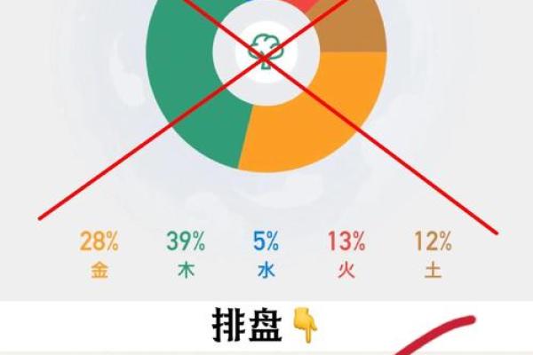 性格解析大揭秘：五行元素教你认识自己，避免误区