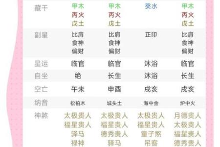 五行格局揭秘:姬字背后的性格解析,如何洞察命运?