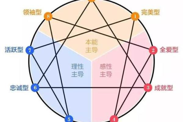 任重命理的背后，如何从命运密码中找到逆袭的机会？