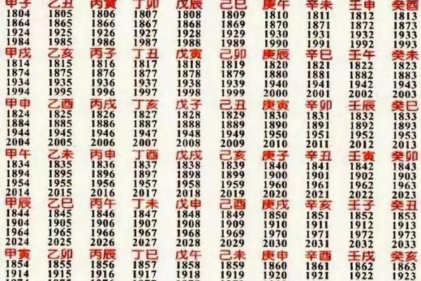你不知道的八字命理，如何反而影响你的未来