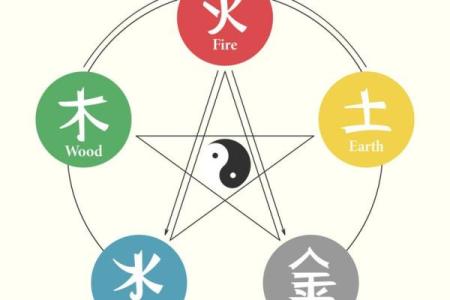 仲五行格局：揭秘你的性格如何改变命运？