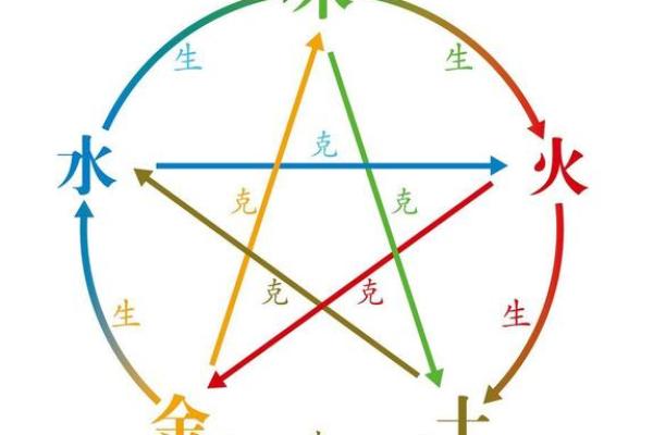 五行格局大揭秘：反而提升运势的实用方法