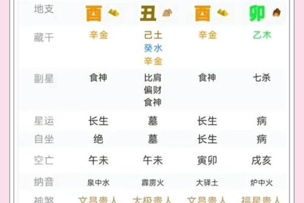 五行格局布局：揭秘性格优化秘籍，如何提升你的运势