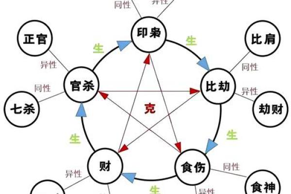 命运密码揭示：命理相合为何是成功的关键？