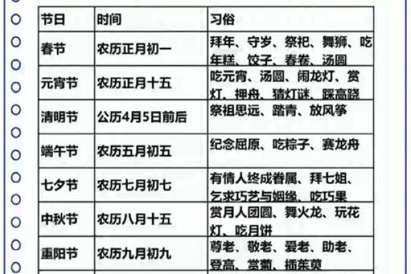 探秘古老节日背后的文化故事