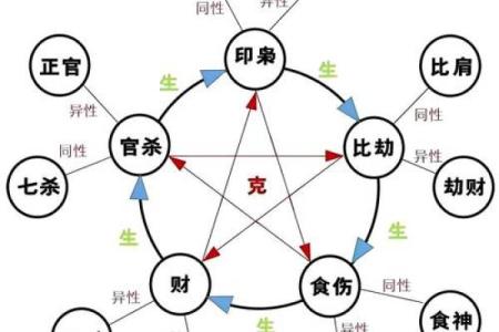 命运密码揭示:命理相合为何是成功的关键?