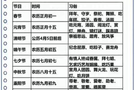 探秘古老节日背后的文化故事