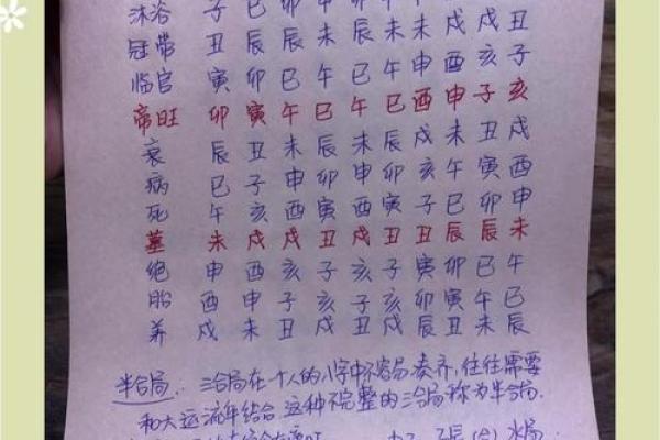 五行格局揭秘：如何通过十四画洞悉性格密码？