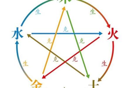 性格解析新视角：五行水金木格局，你的命运转折点在哪？