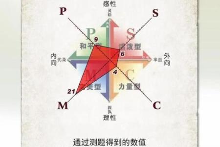 燃情五行格局:揭秘你的性格密码与成长路径