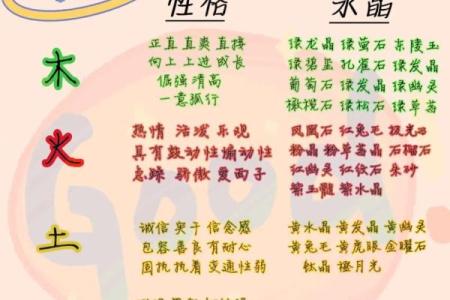 五行格局重塑术：实用技巧教你如何改变性格，提升运势