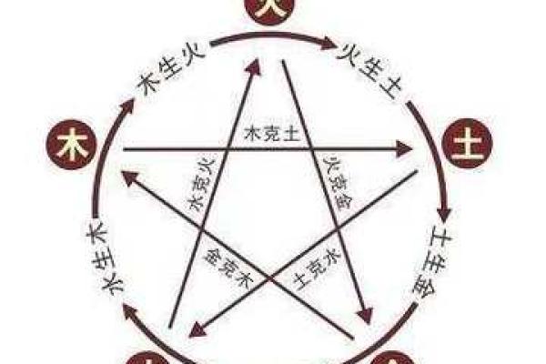 五行中的谢：揭秘性格塑造的误区，反而成就更美好人生