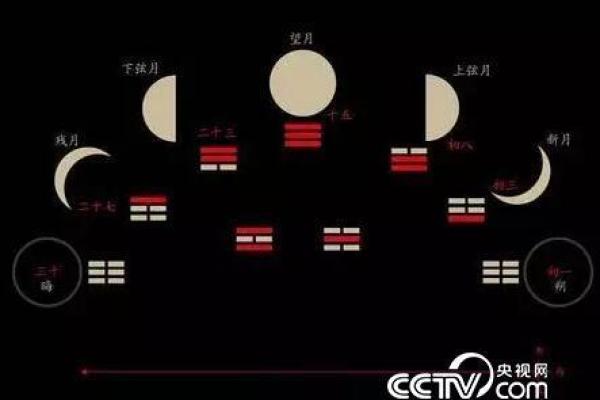 天文节日与古代农业社会的周期性节令