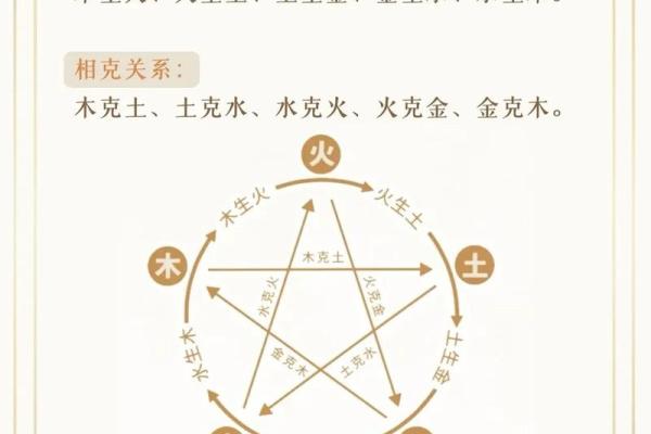 五行格局揭秘：你属什么五行，性格解析有何不同？