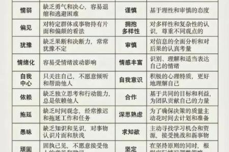 五行性格反而让你更强大？揭秘性格优势的另类解读