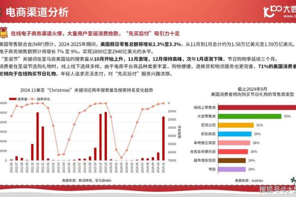 美国节日如何影响现代生活与消费趋势