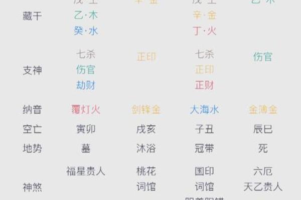 八字命理误区揭秘：改变命运从这几步开始