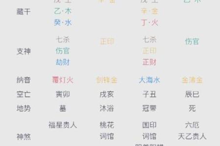 八字命理误区揭秘：改变命运从这几步开始