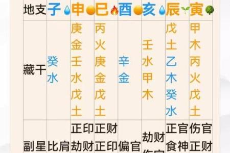八格命理暗藏玄机，揭示命运的深层含义